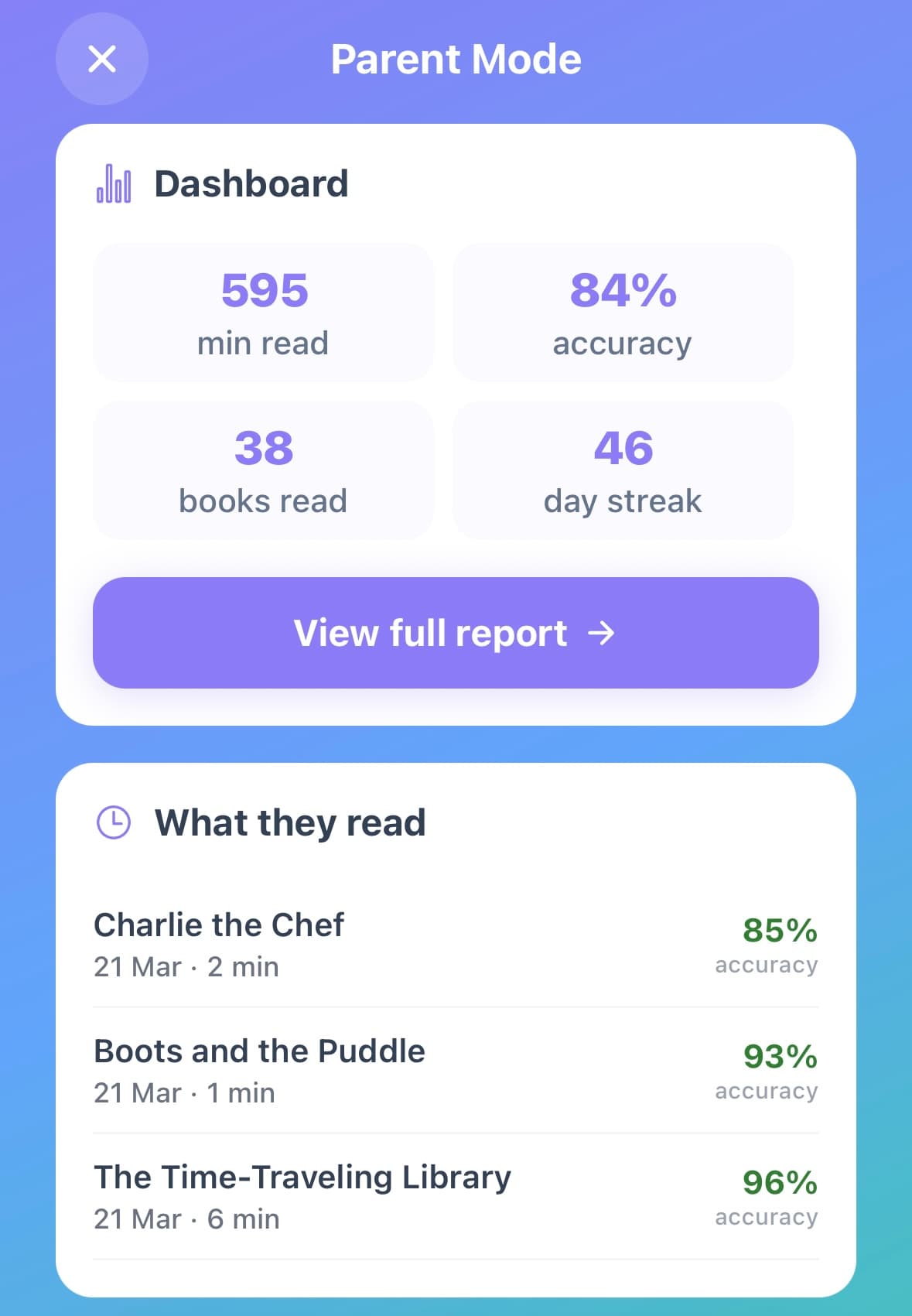 Parent dashboard showing reading stats and history