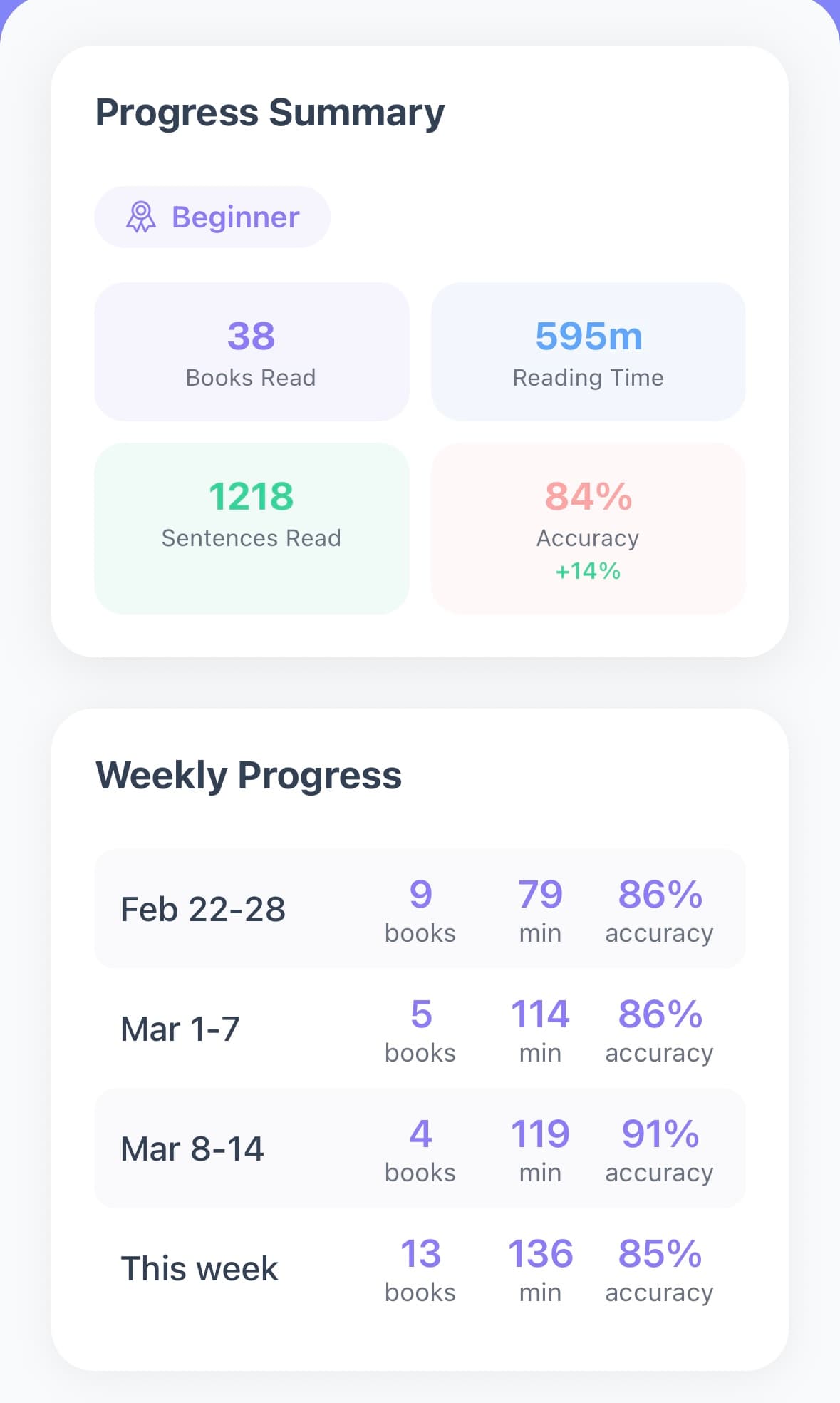 Monthly progress report with weekly breakdown
